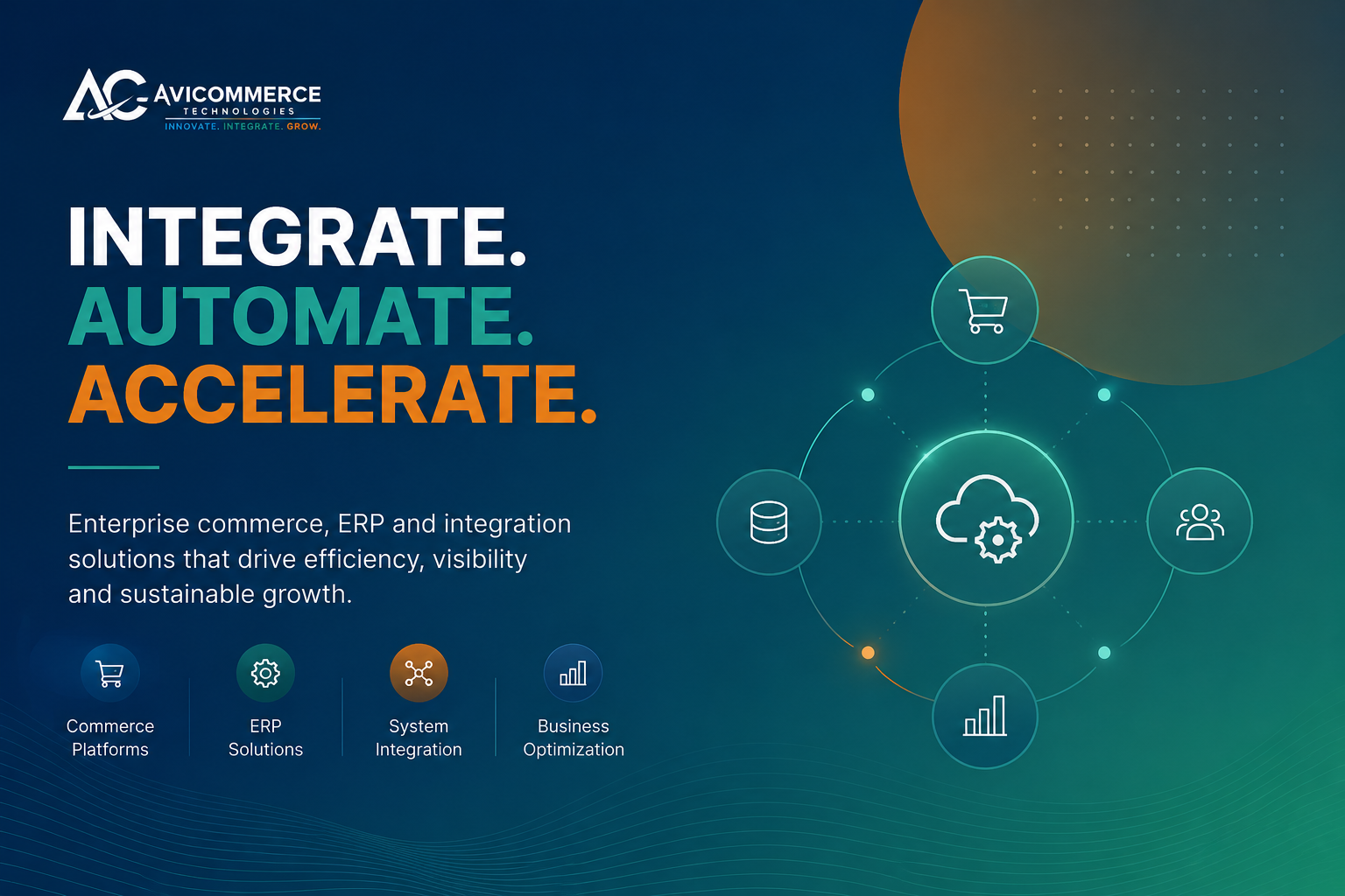Avicommerce enterprise commerce and integration leadership graphic